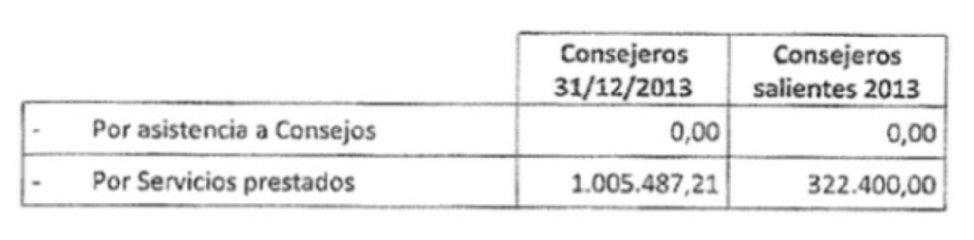 Remuneraciones consejeros Libertad Digital